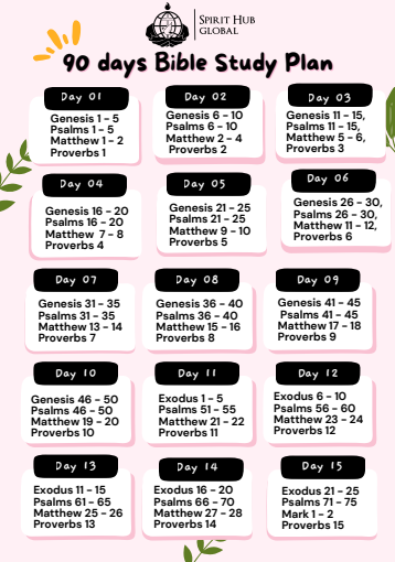 Cover of 90 Days Bible Study Plan
